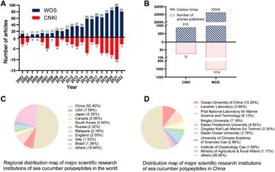 Research progress on the chemical components and biological activities of sea cucumber polypeptides